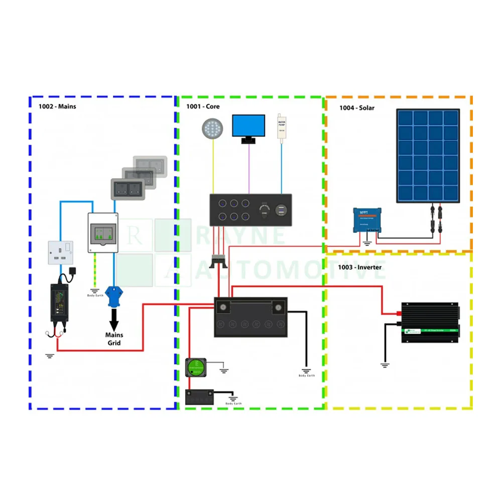 Off-Grid Electrical 12V/240V/Solar Camper Conversion Kit All-Year - Image 2