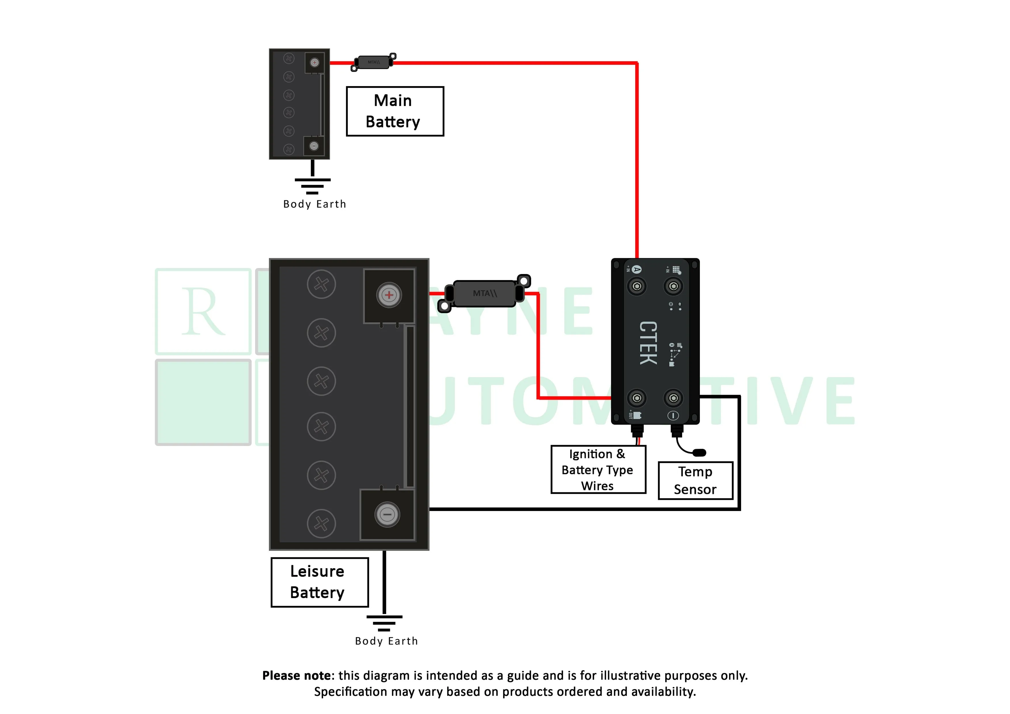 VW Caddy CTEK D250SE DC-DC Split Charging System - Image 6